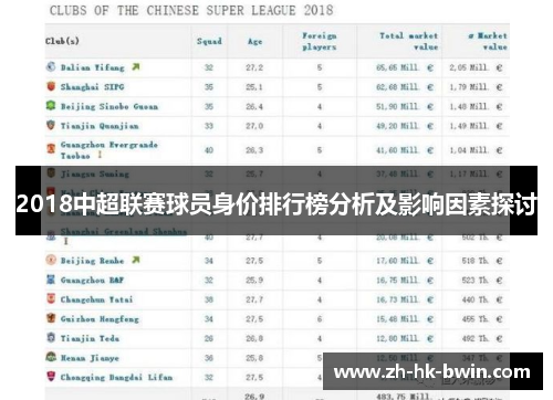 2018中超联赛球员身价排行榜分析及影响因素探讨