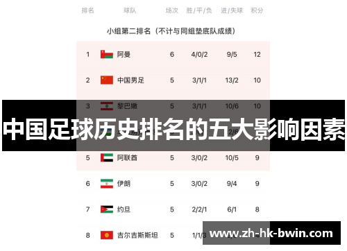 中国足球历史排名的五大影响因素