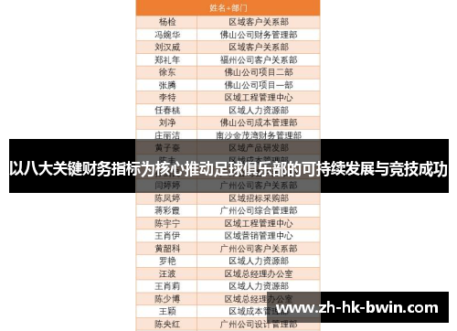 以八大关键财务指标为核心推动足球俱乐部的可持续发展与竞技成功