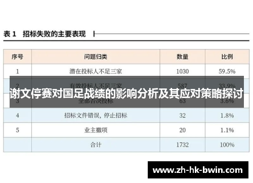 谢文停赛对国足战绩的影响分析及其应对策略探讨