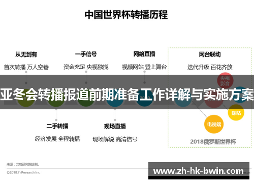 亚冬会转播报道前期准备工作详解与实施方案