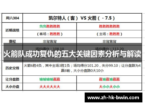 火箭队成功复仇的五大关键因素分析与解读