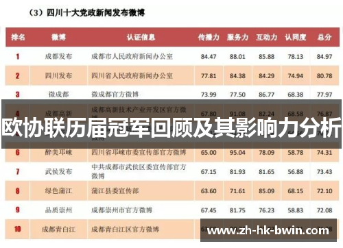 欧协联历届冠军回顾及其影响力分析