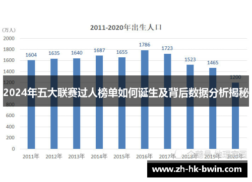 2024年五大联赛过人榜单如何诞生及背后数据分析揭秘