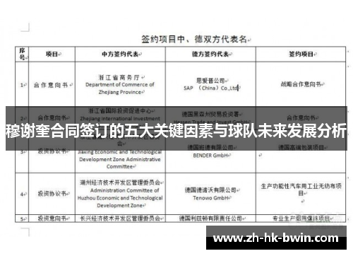 穆谢奎合同签订的五大关键因素与球队未来发展分析