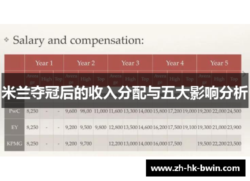 米兰夺冠后的收入分配与五大影响分析