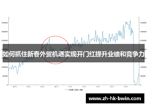 如何抓住新春外贸机遇实现开门红提升业绩和竞争力