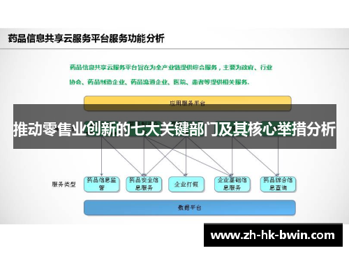 推动零售业创新的七大关键部门及其核心举措分析