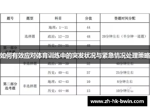 如何有效应对体育训练中的突发状况与紧急情况处理策略