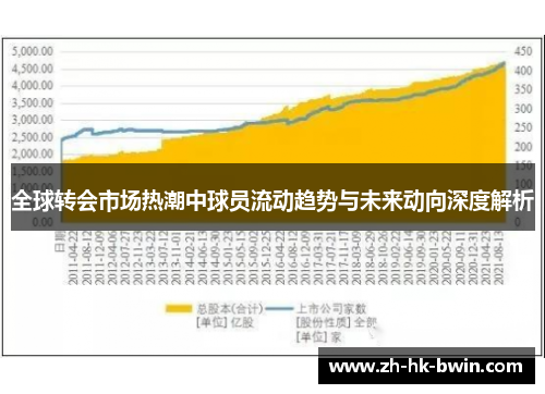 全球转会市场热潮中球员流动趋势与未来动向深度解析