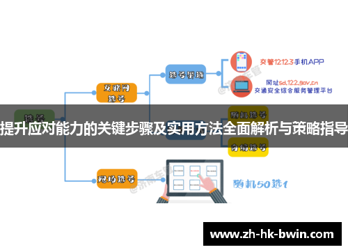 提升应对能力的关键步骤及实用方法全面解析与策略指导