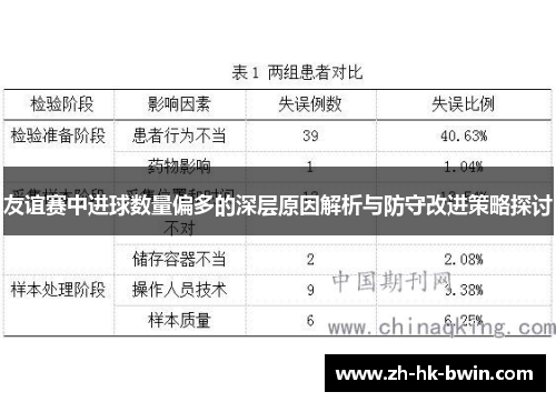 友谊赛中进球数量偏多的深层原因解析与防守改进策略探讨