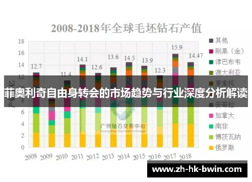 菲奥利奇自由身转会的市场趋势与行业深度分析解读